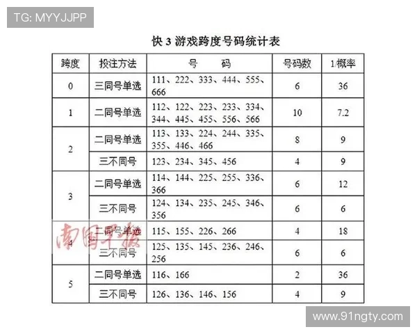 196体育官网：新手必看的投注技巧与经验